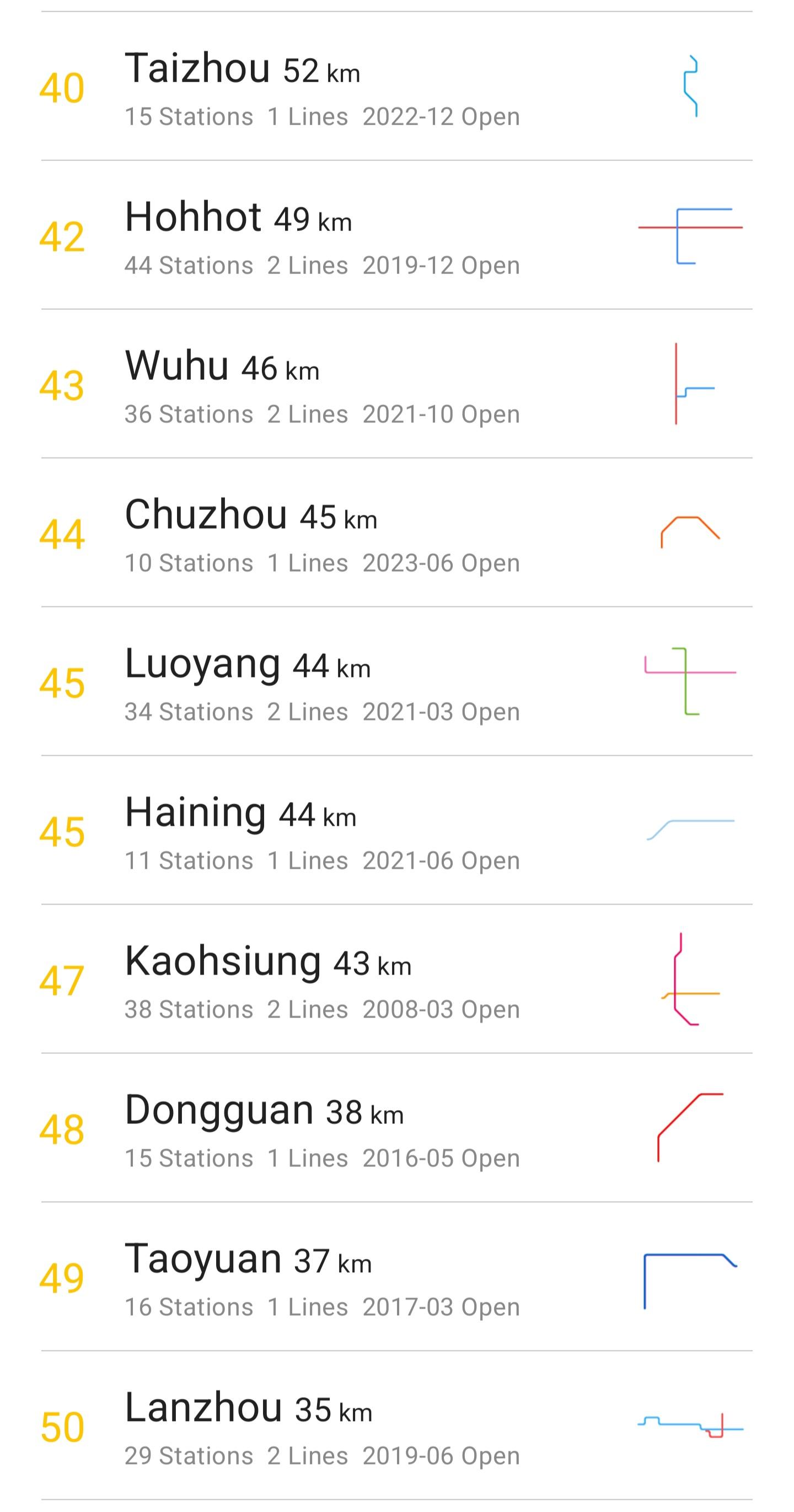 Need Updates from Foshan Flight Network Latest? (Find All Your Current Flight Details Right Here Easily)