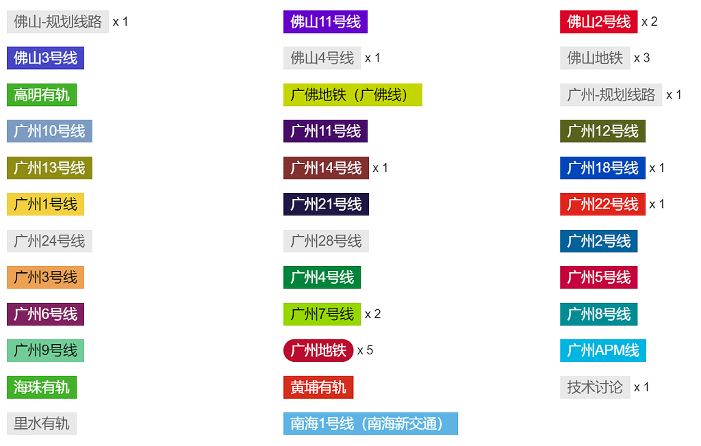 Foshan JS Forum (Hot Topics!)